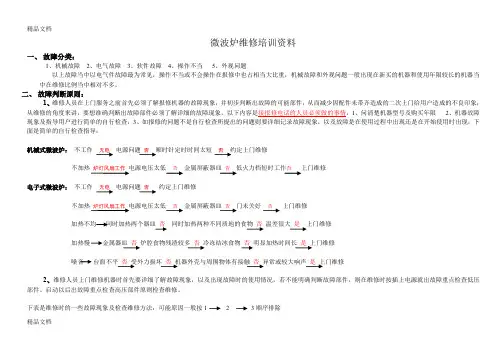 (整理)微波炉维修培训资料