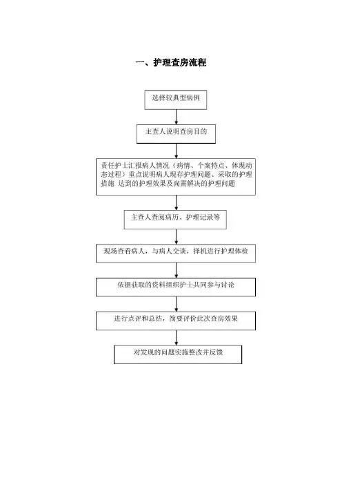 护理管理系统工作流程图