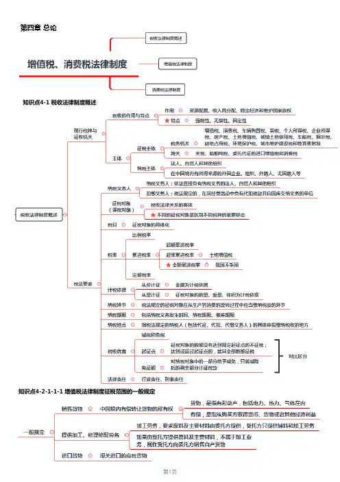 2020经济法考点汇总-第4章增值税、消费税法律制度