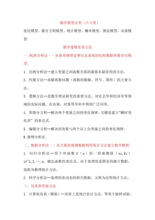 数学建模常用方法