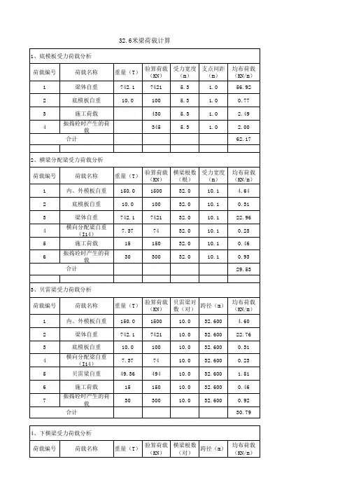 荷载计算表格