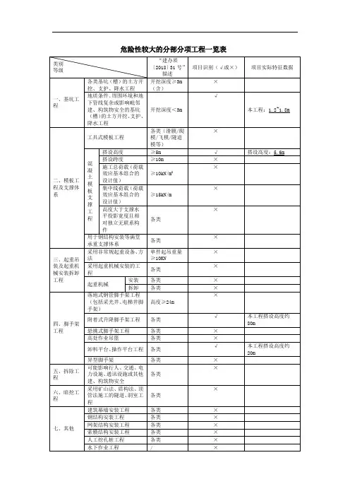 危险性较大的分部分项工程一览表(建办质〔2018〕31号)