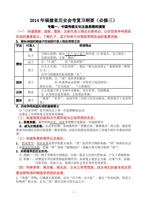 历史必修三全册知识纲要