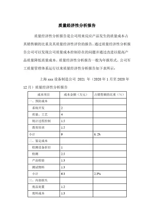 质量经济性分析报告模板