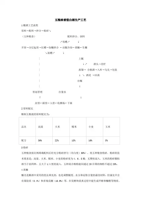 五粮浓香型白酒生产工艺