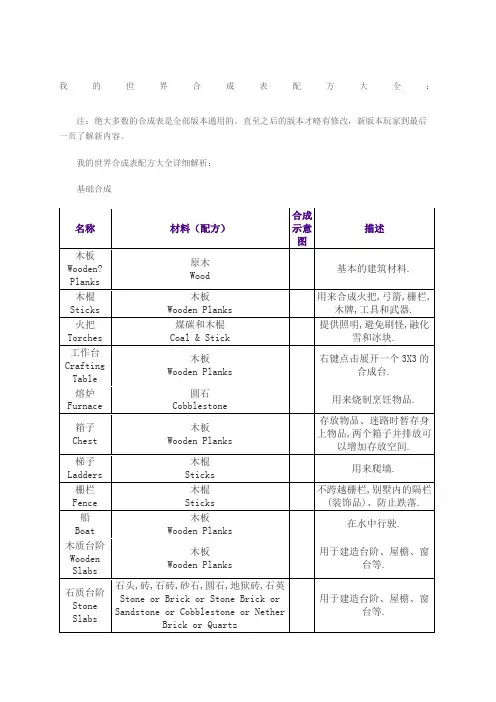 我的世界合成表配方大全