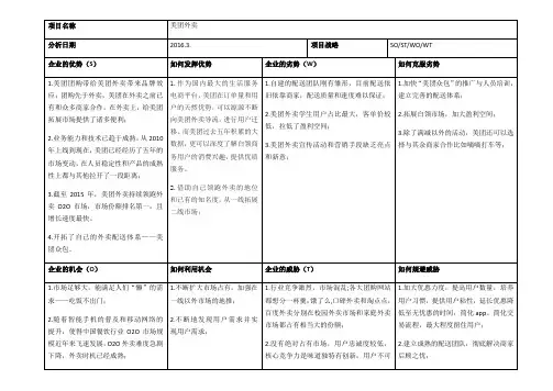 美团外卖的SWOT分析