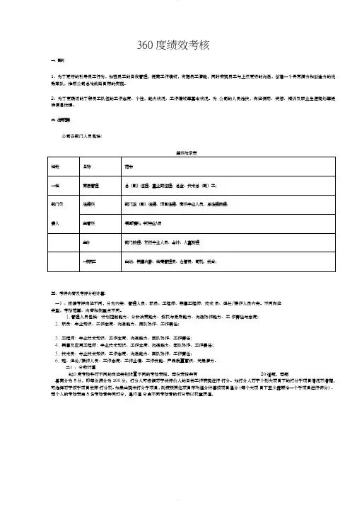 360度绩效考核方案