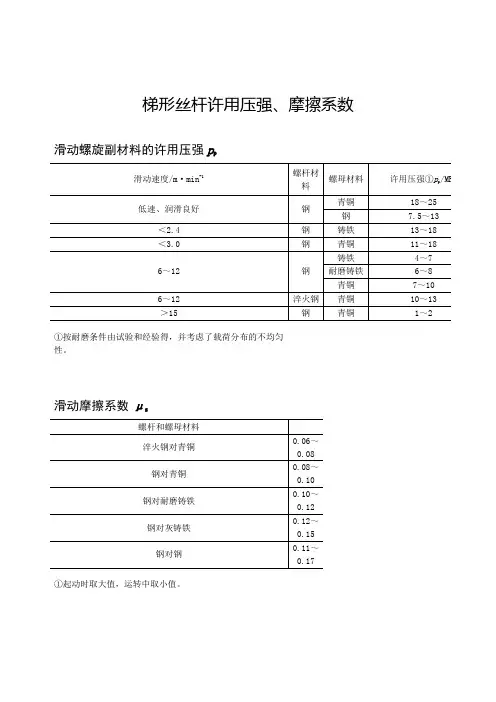 梯形丝杆许用压强,摩擦系数