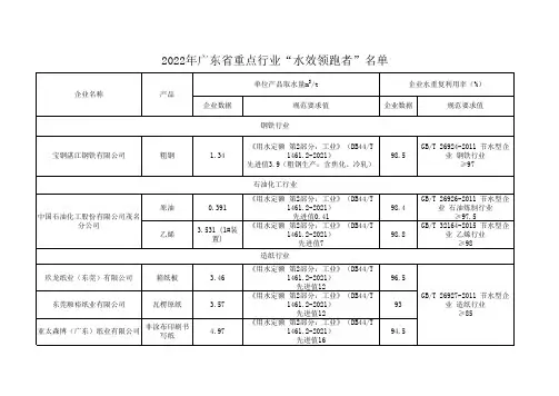 2022年广东省重点行业“水效领跑者”名单