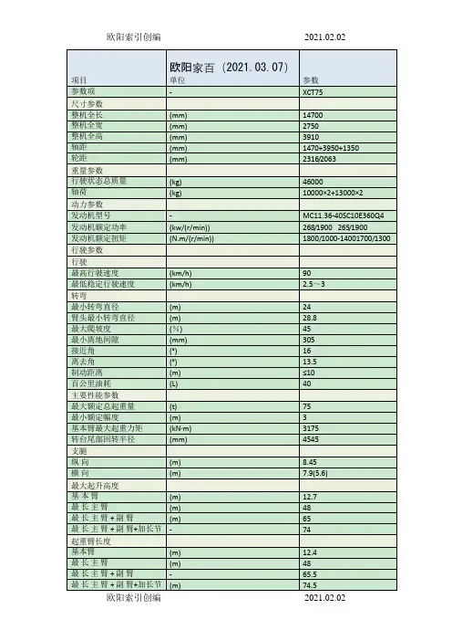 75t汽车起重机参数(XCT75)之欧阳索引创编