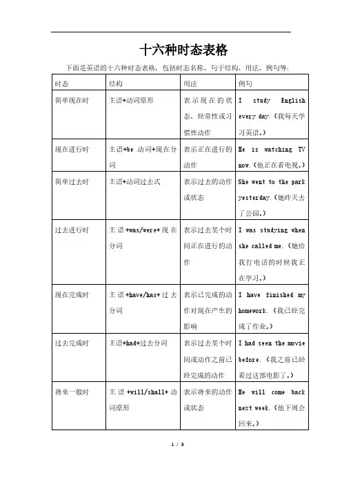 十六种时态表格