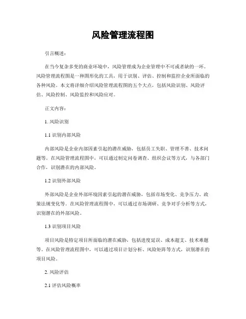 风险管理流程图