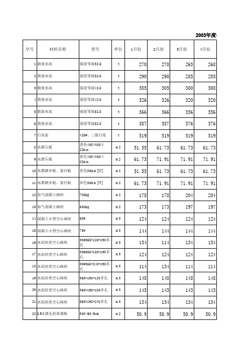 2006-2012年度杭州市信息价正刊