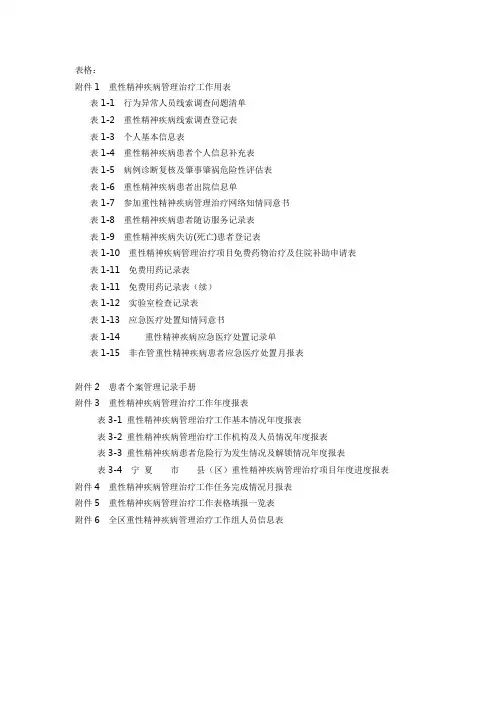 精神疾病常用表格模板