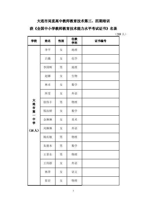 大连市局直高中教师教育技术第三,四期培训获《全国中小学教师教育技术能力水平考试证书》名录