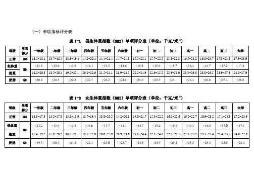 学生体质测试评分标准