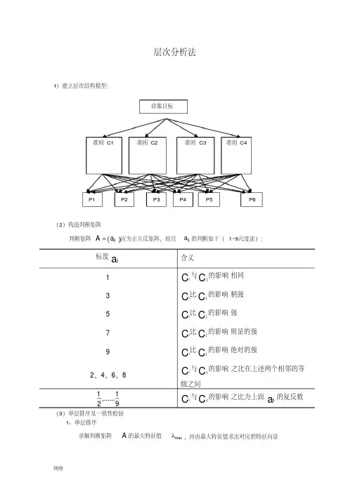 Matlab求解层次分析法程序代码【求解步骤代码】