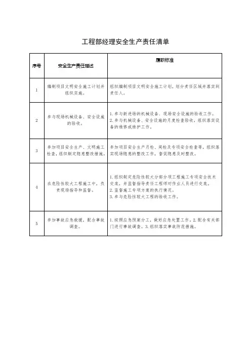 工程部经理安全生产责任清单