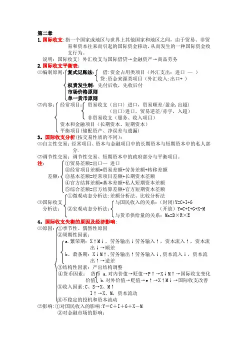 《国际金融》知识点归纳