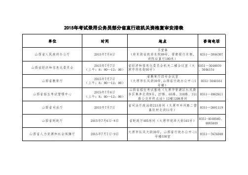 2015年考试录用公务员部分省直行政机关资格复审安排表
