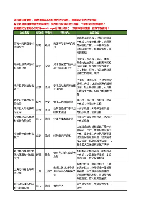 新版全国外墙保温一体板工商企业公司商家名录名单联系方式大全58家