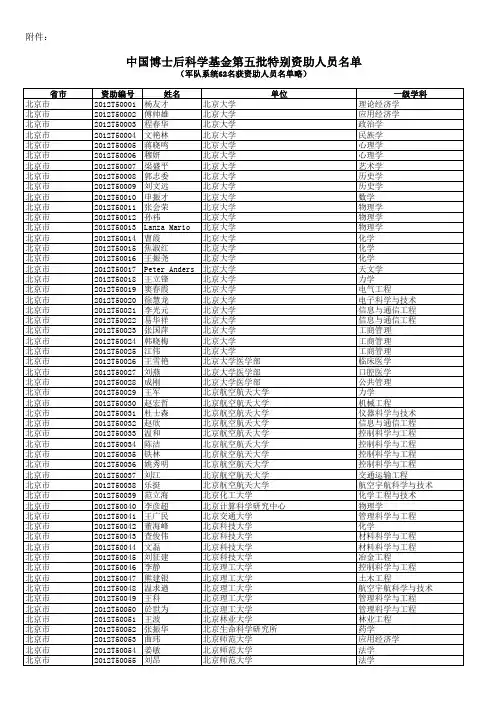 中国博士后科学基金第五批特别资助人员名单