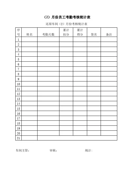 考勤管理-月份员工考勤考核统计表 精品