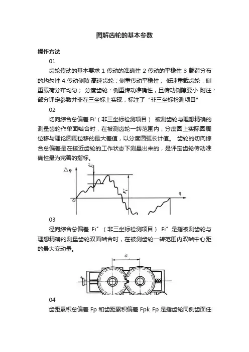 图解齿轮的基本参数