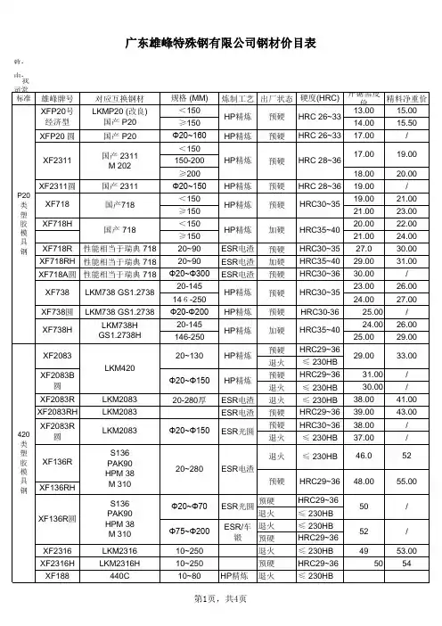 雄峰价格(正式版)