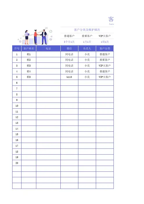 客户关系维护表