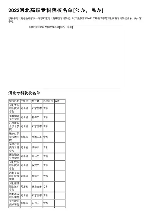 2022河北高职专科院校名单[公办，民办]