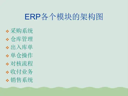 ERP各个模块的架构图PPT(共12页)