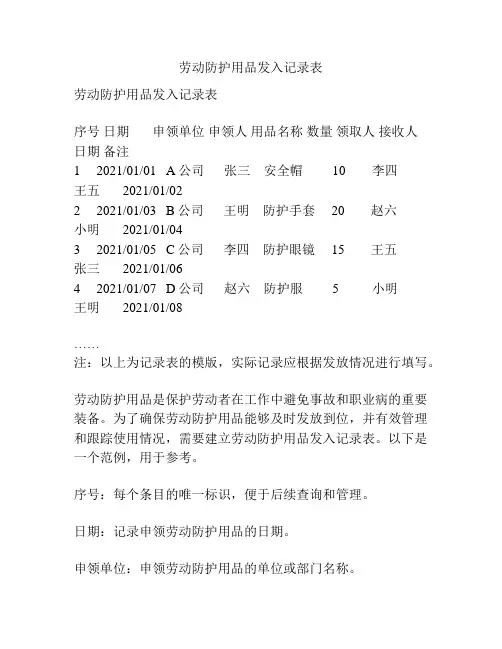 劳动防护用品发入记录表