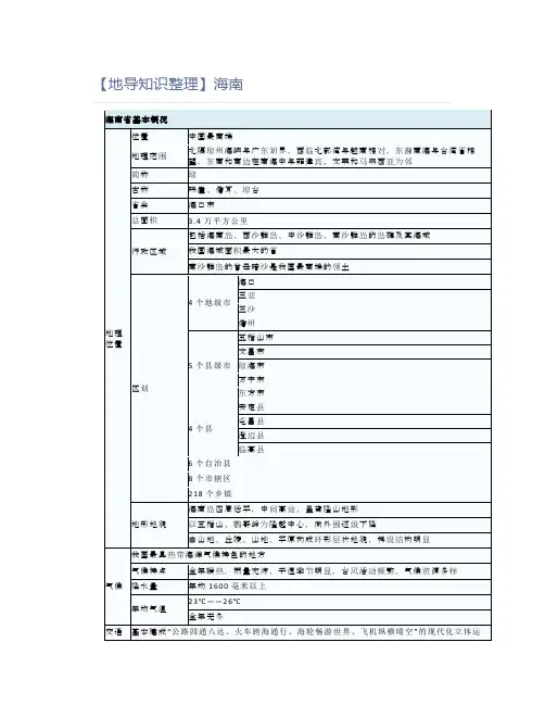 导游资格证【地导知识整理】海南