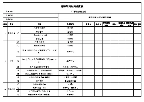 模板：新品项目时间进度表