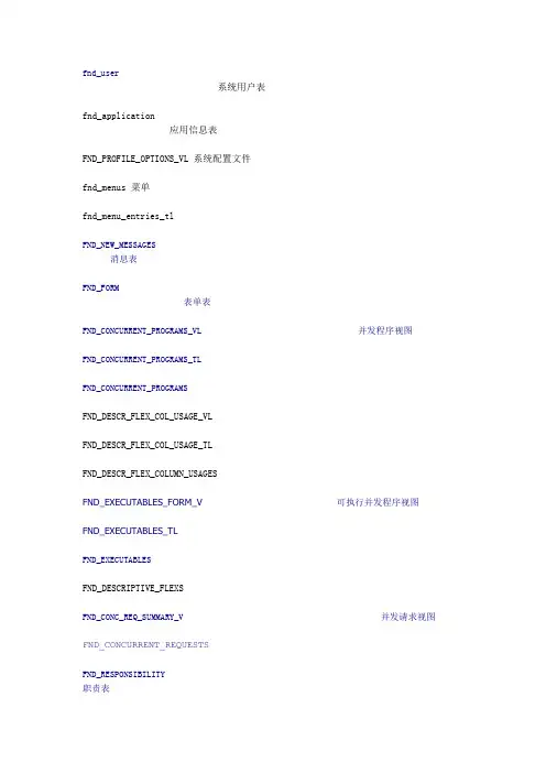 Oracle  EBS常用表和视图