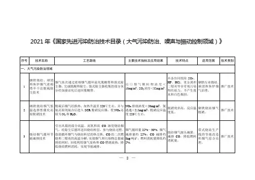 2021年《国家先进污染防治技术目录(大气污染防治、噪声与振动控制领域)》