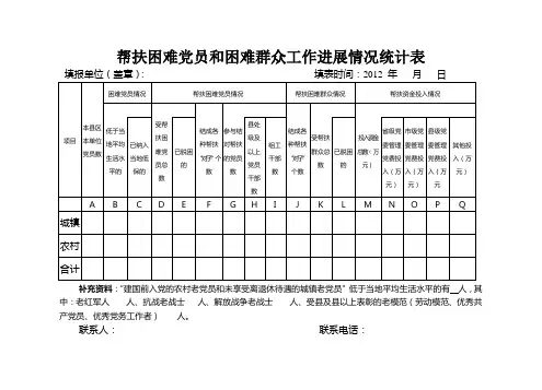 帮扶困难党员和困难群众工作进展情况统计表(样表)