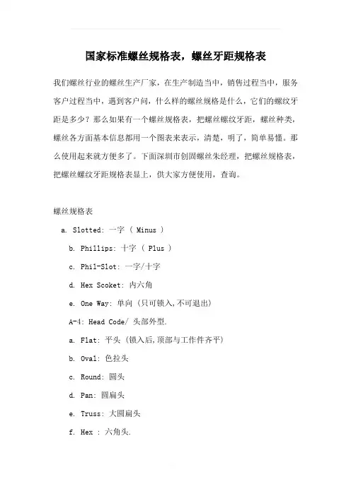国标自攻螺丝详细尺寸表