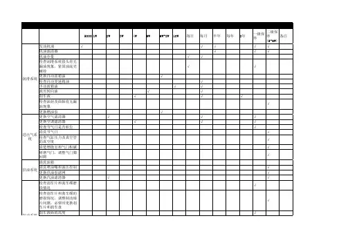 机动车辆保养与维护表
