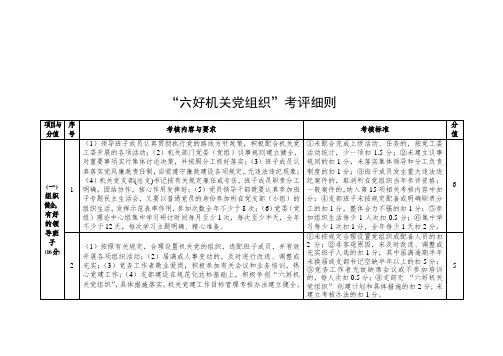 “六好机关党组织”考评细则