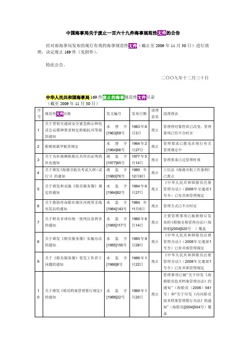 中国海事局关于废止一百六十九件海事规范性文件的公告
