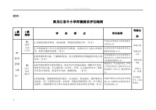 黑龙江省中小学师德建设评估细则