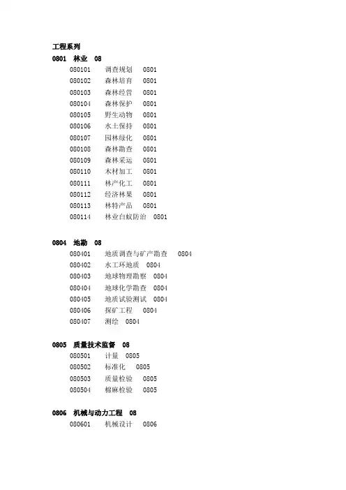 初级职称申报专业表