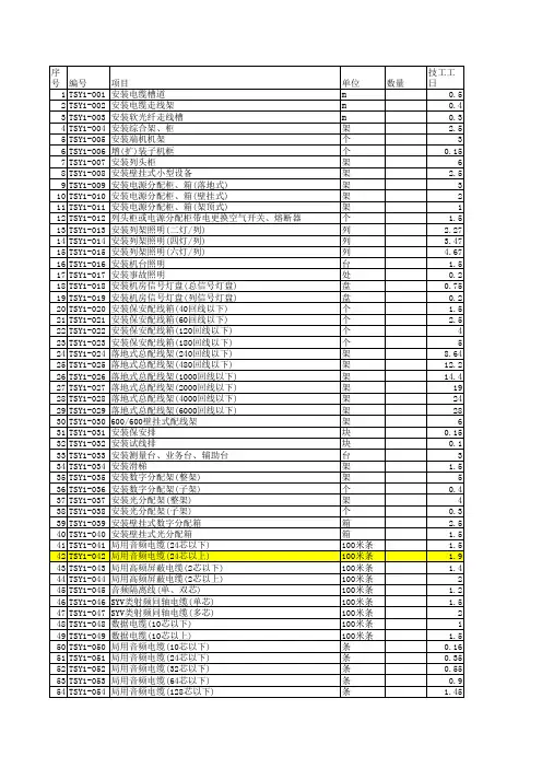 2008新通信定额标准工日表格