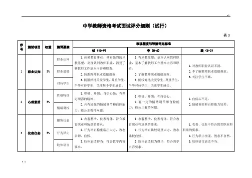 中小学教师资格考试面试评分细则(秘籍)
