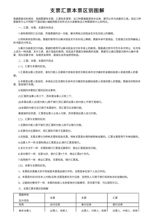 支票汇票本票区别图解