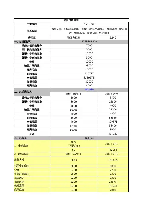 项目投资测算