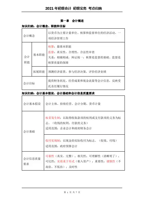 2021年初级会计实务考点 第一章 会计概述